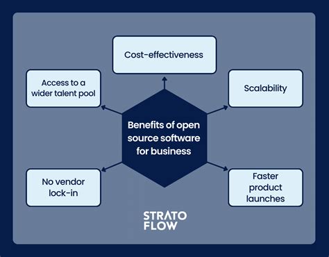what is the primary characteristic of open source software