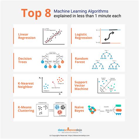 what is the primary component of a machine learning algorithm example