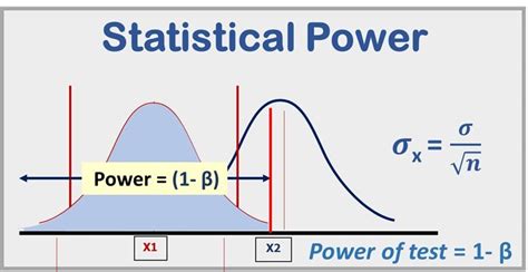 what is the primary consequence of insufficient statistical power in a study