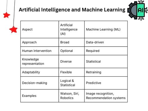what is the primary difference between artificial intelligence and data analytics