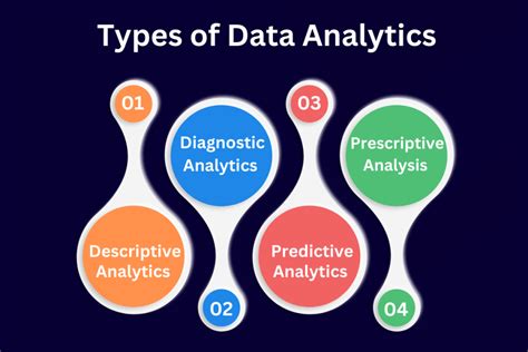 what is the primary focus of data analytics