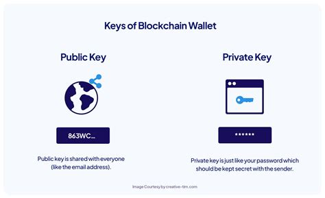what is the primary function of a blockchain wallet supra
