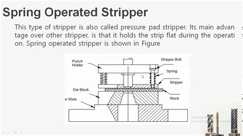 what is the primary function of a press tool