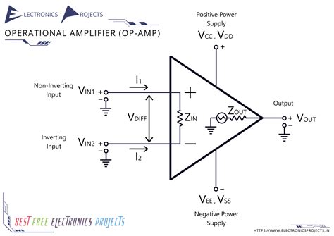 what is the primary function of an operational amplifier op amp in electronic circuits