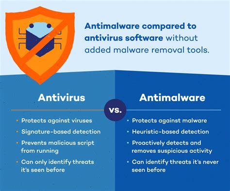 what is the primary function of anti malware software
