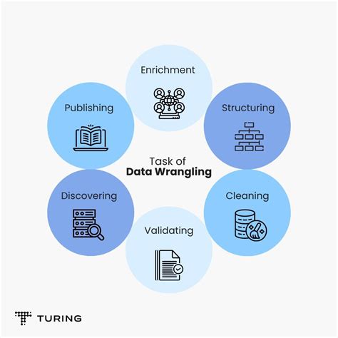 what is the primary function of data wrangling in a data science project