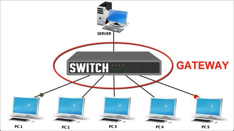 what is the primary function of gateway in a computer network explain briefly
