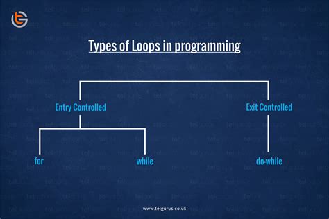 what is the primary function of loops in programming
