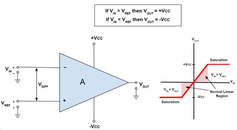 what is the primary function of operational amplifier