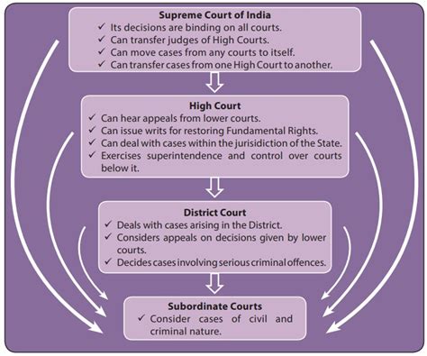 what is the primary function of the district courts