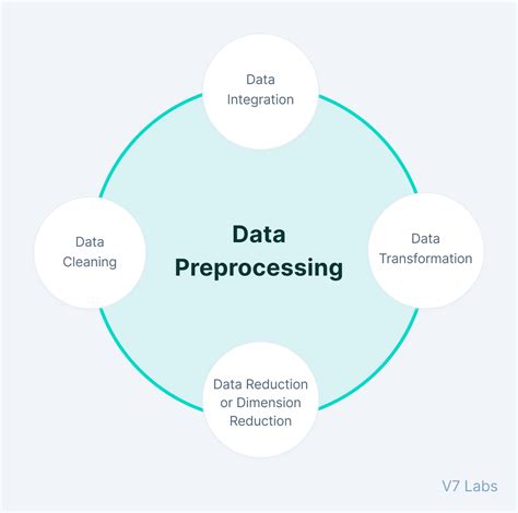 what is the primary goal of data preprocessing in a machine learning workflow