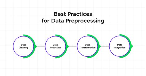 what is the primary goal of data preprocessing in data science