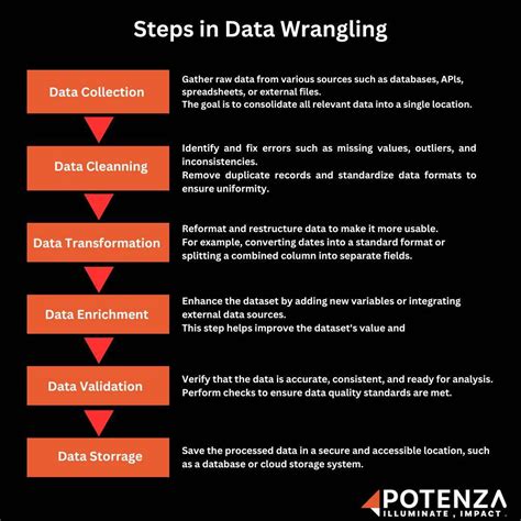 what is the primary goal of data wrangling in the data analytics process
