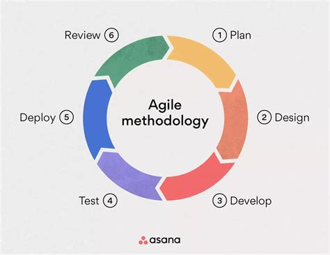 what is the primary goal of the agile methodology in software development