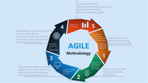 what is the primary objective of agile methodology