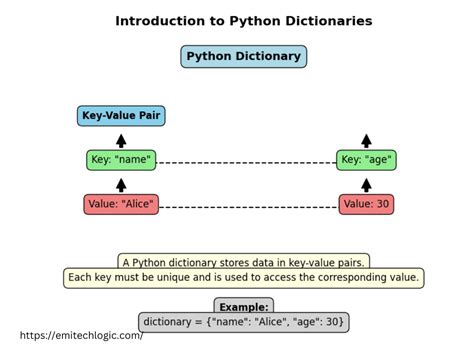 what is the primary purpose of a python dictionary
