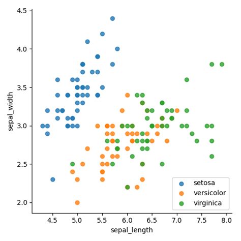 what is the primary purpose of a scatter plot in data visualization