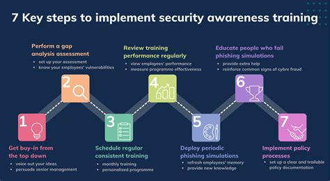what is the primary purpose of a security awareness training program in an organization