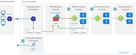 what is the primary purpose of a virtual network gateway in azure