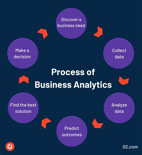 what is the primary purpose of data analytics in business