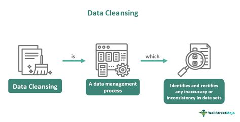 what is the primary purpose of data cleaning in data analytics
