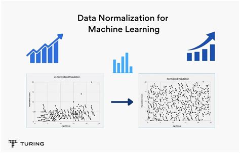 what is the primary purpose of data normalization in machine learning