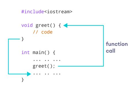 what is the primary purpose of functions in c++ programming