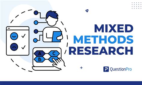 what is the primary purpose of mixed methods research