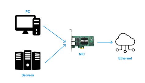 what is the primary purpose of network interface card in a computer network