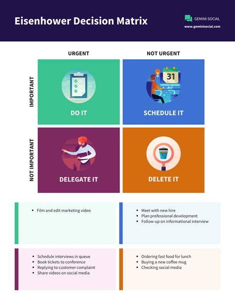 what is the primary purpose of using a decision matrix in the decision making process