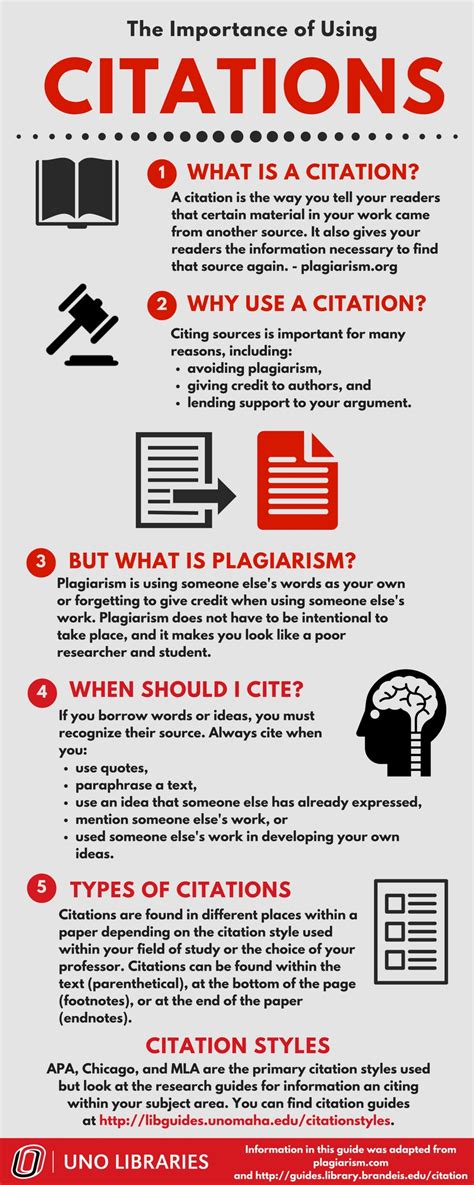 what is the primary purpose of using citations in academic writing