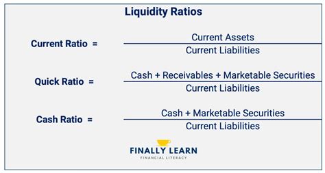 what is the primary source of data to calculate liquidity ratios
