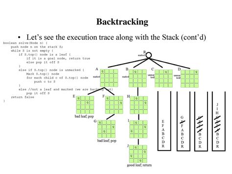 what is the primary use of a stack in backtracking algorithms