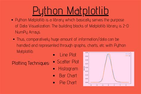what is the primary use of matplotlib pyplot module in python