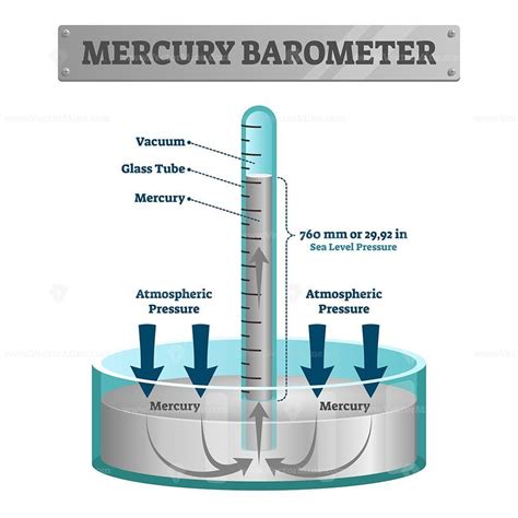 What Is The Principle Of Barometer