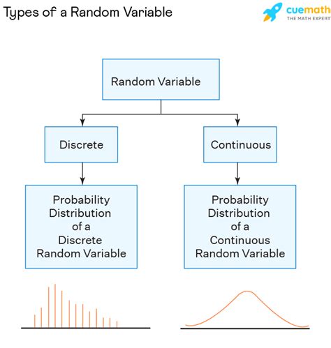 what is the probability distribution of a random variable