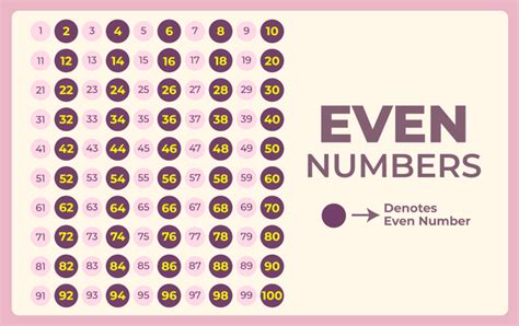 what is the probability of getting an even number from 1 to 25