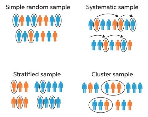 what is the probability sampling method