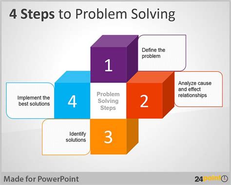 what is the problem solving process in engineering
