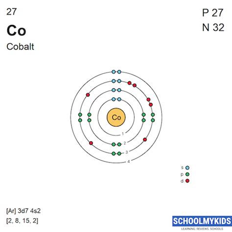 What Is The Problem With Cobalt
