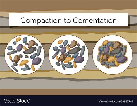 What Is The Process Of Cementation