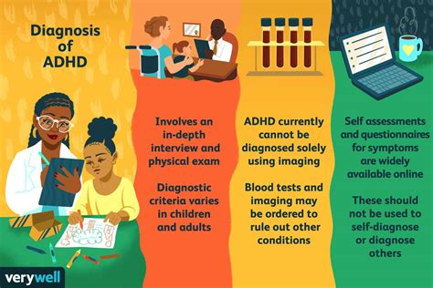 what is the process of getting tested for adhd