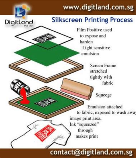 what is the process of silkscreen printing