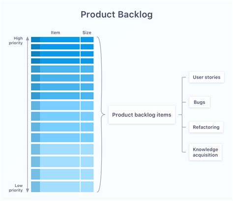 What Is The Product Backlog In Agile