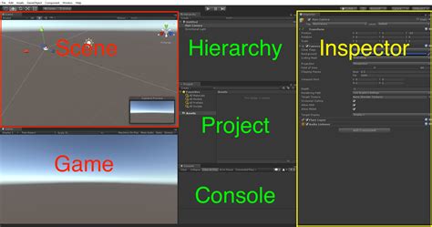 what is the project panel in unity