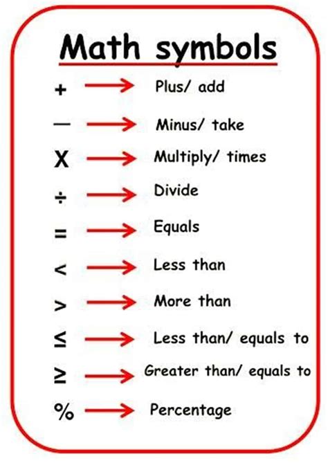 what is the proper order to learn math