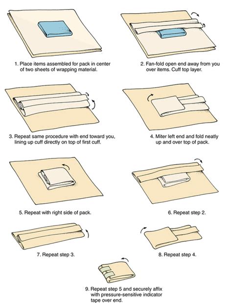 What Is The Proper Way To Wrap Hinged Instruments