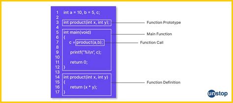 what is the prototype of a function in c