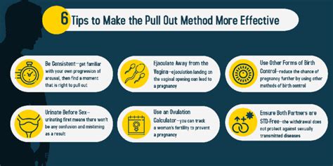 what is the pull out method called