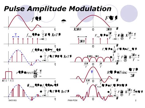 what is the pulse amplitude modulation